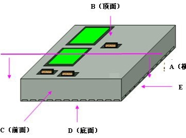 实现手艺突破来助力划片机：SIP封装的制程工艺